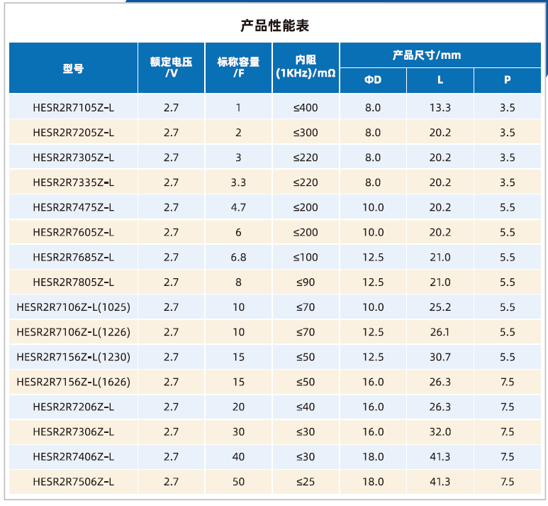 山东精工法拉电容器卷绕常规系列1~50F