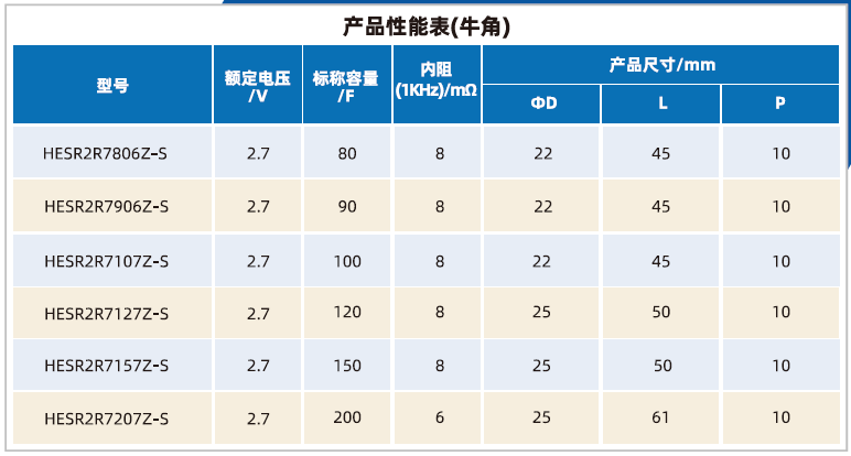 山东精工法拉电容器卷绕常规系列80~800F（牛角）