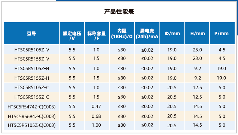 山东精工法拉电容器纽扣高温系列V型-H型-C型