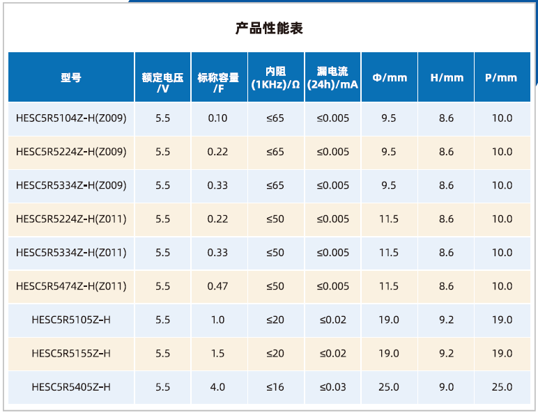 山东精工法拉电容器纽扣常规系列H型