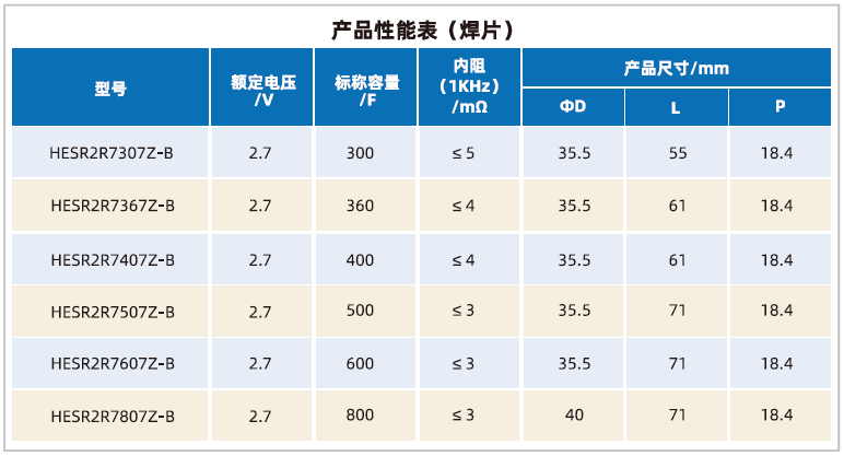 山东精工法拉电容器卷绕常规系列80~800F（焊片）
