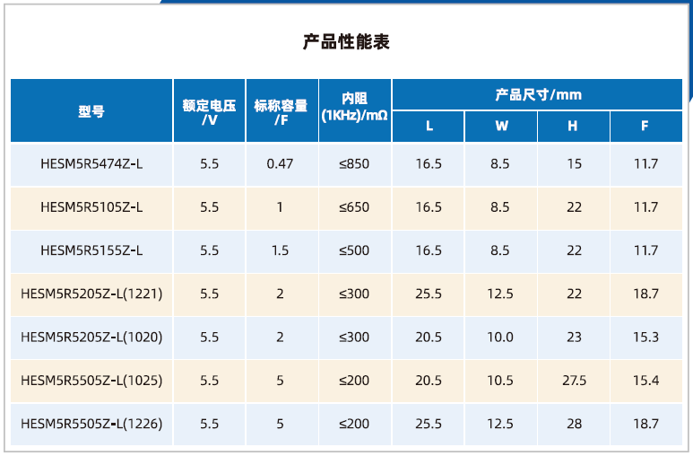 山东精工法拉电容器卷绕组合系列