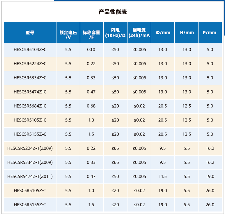 山东精工法拉电容器纽扣常规系列C-T型