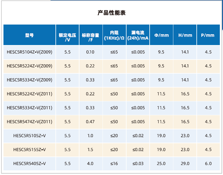 山东精工法拉电容器纽扣常规系列V型