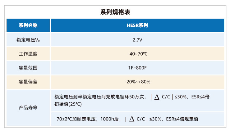 法拉电容HESR2R7105Z-L卷绕常规L型主要参数