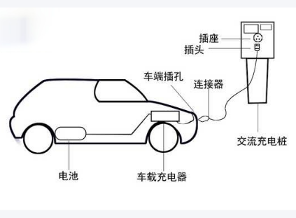 充电桩交流和直流有什么区别