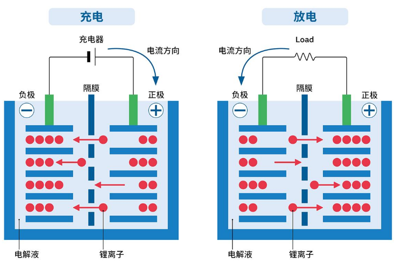 锂电池充电原理图详解
