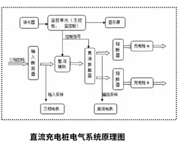 直流充电桩工作原理图详解