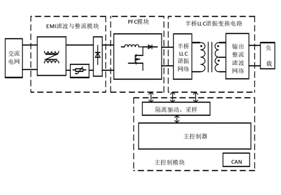 直流充电模块原理