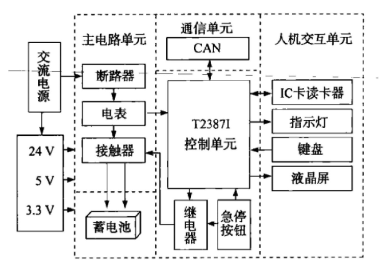 直流充电桩取电器工作原理