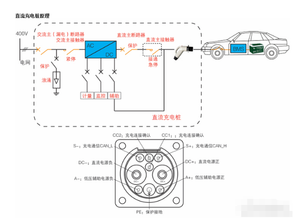 直流充电桩工作原理图解