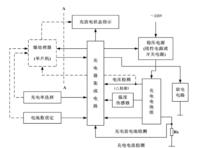 充电芯片架构示意图