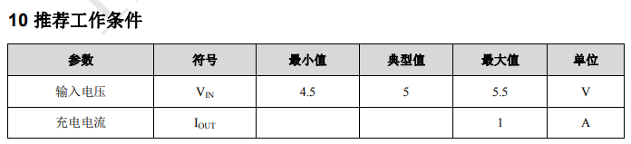 英集芯IP4054磷酸铁锂充电芯片推荐工作条件
