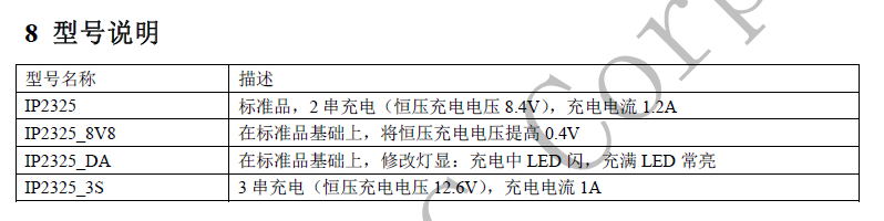 英集芯IP2325型号说明
