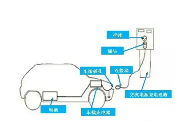 电动汽车充电原理图详解