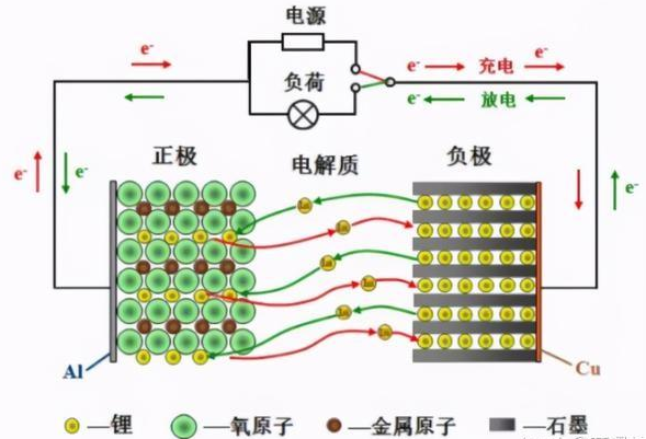锂离子电池充电原理图详解