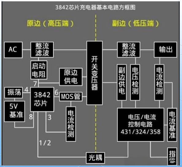 电动车充电原理图详解大全